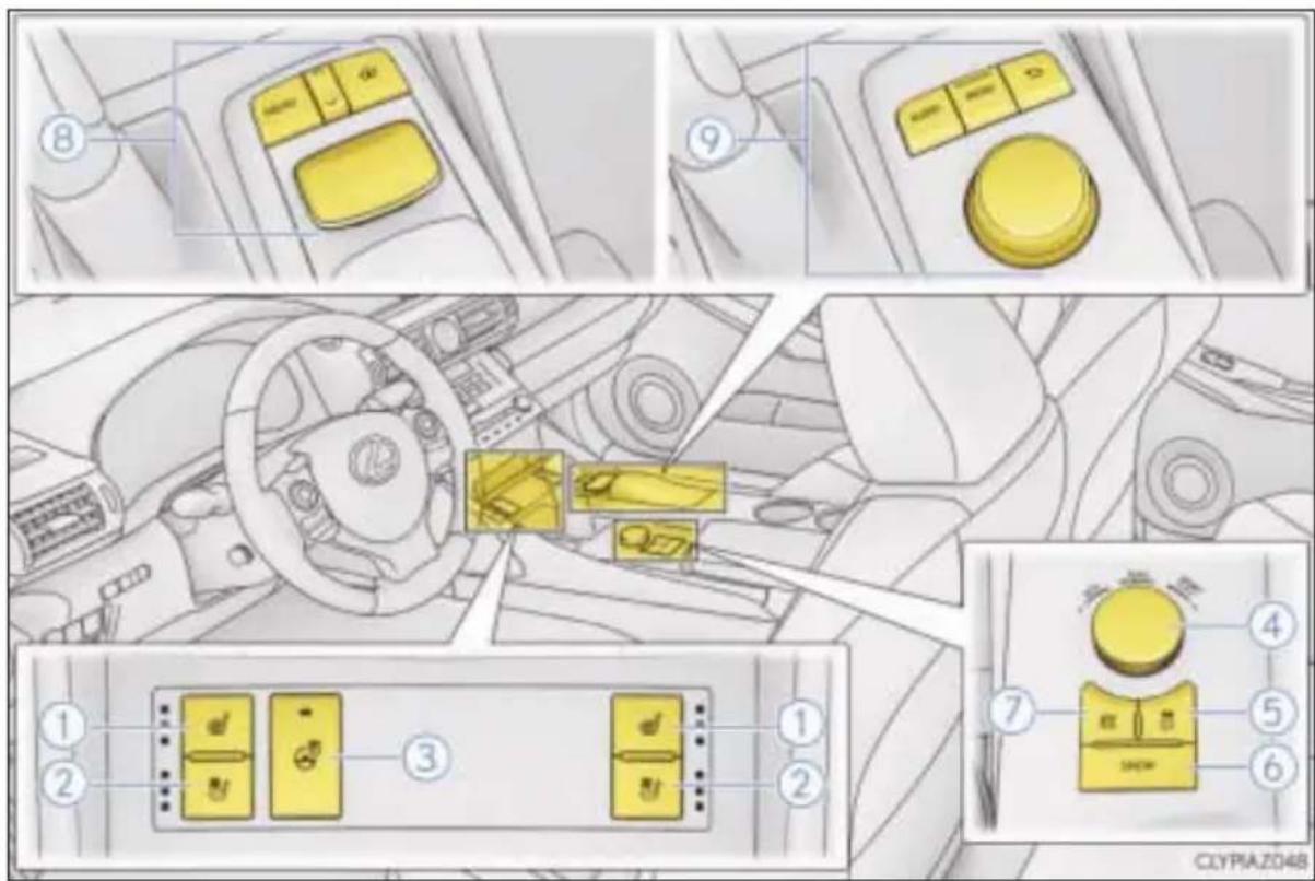 LEXUS IS 300h (2015) - Deska rozdzielcza (wersje z kierownicą po lewej stronie) - 5