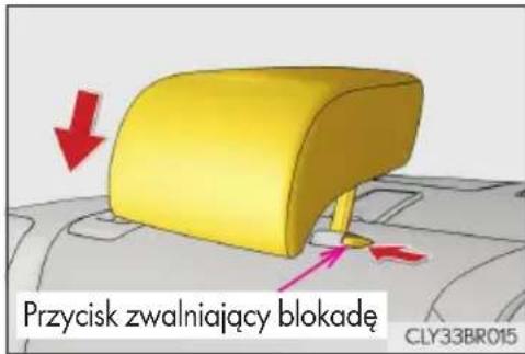 Przycisk zwalniający blokadę CLY33BR015