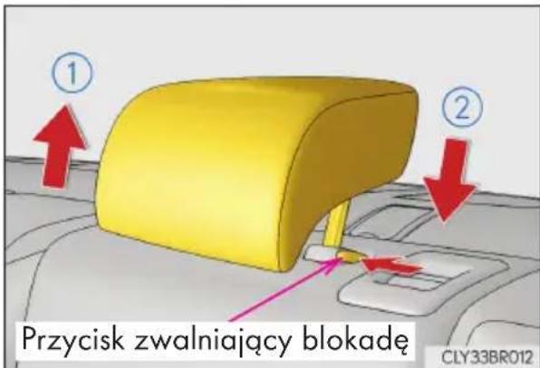 Przycisk zwalniający blokadę CLY33BR012