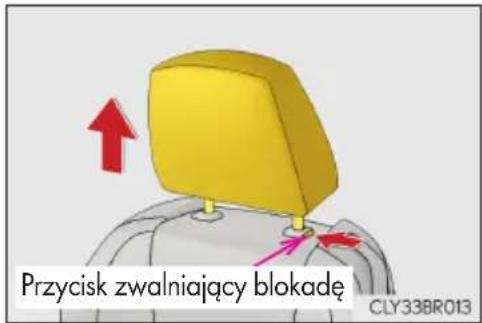 Przycisk zwalniający blokadę CLY33BR013