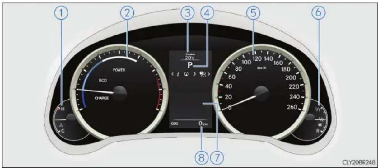 ① ② ③ ④ ⑤ ⑥ POWER ECO CHARGE 000 0km 120 140 160 80 km/h 180 60 200 40 220 20 240 0 260 ⑧⑦ CLY20BR248