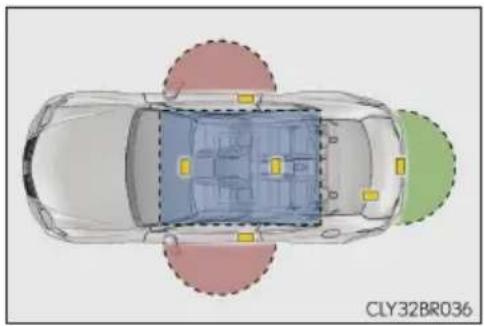 LEXUS RC 300h (2016) - ■ Zasięg detekcyjny (obszar, w którym elektroniczny kluczyk jest wykrywany) - 2