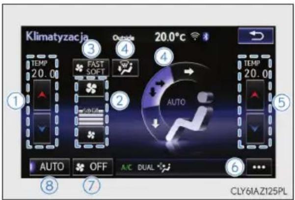 Klimatyzacja TEMP 20.0 FAST SOFT AUTO AUTO OFF A/C DUAL Outside 20.0°C TEMP 20.0 CLY6IAZ125PL