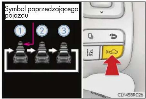 Symbol poprzedzającego pojazdu ① ② ③ CLY45BR026