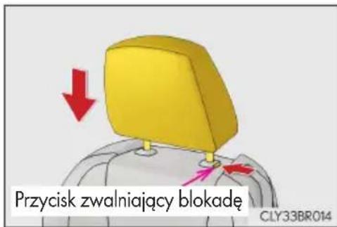 Przycisk zwalniający blokadę CLY33BR014