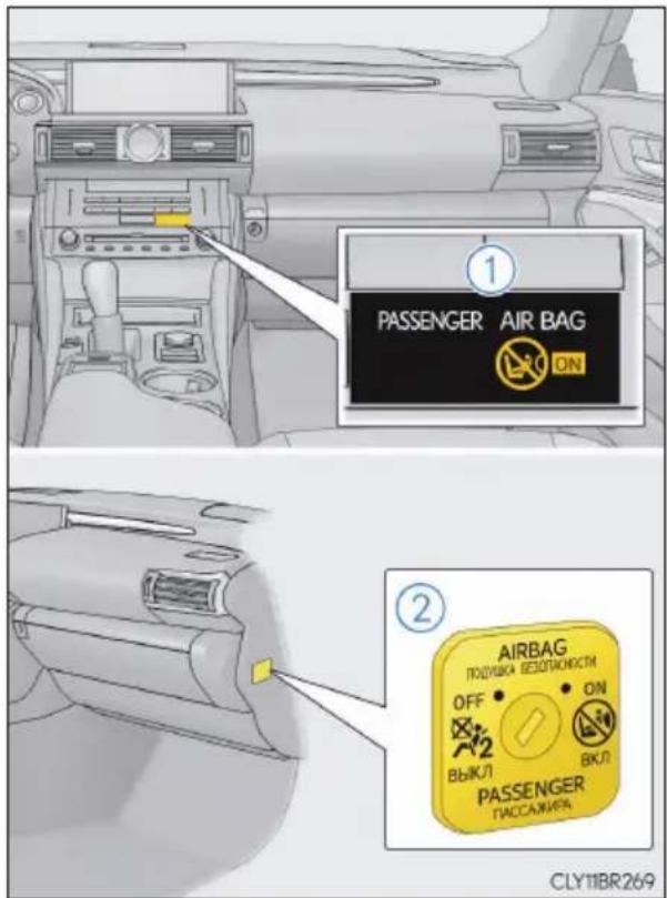 ① PASSenger AIR BAG ON ② AIRBAG ПОДУБЫХ ВЕСПАСНОСТИ OFF • ON ВЫКЛ ВКЛ PASSenger ГАССАЖИФА CLY11BR269