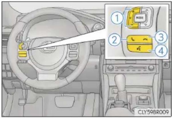 LEXUS RC 300h (2016) - Obstuga telefonu przy użyciu przycisków sterujących systemem audio w kierownicy - 1