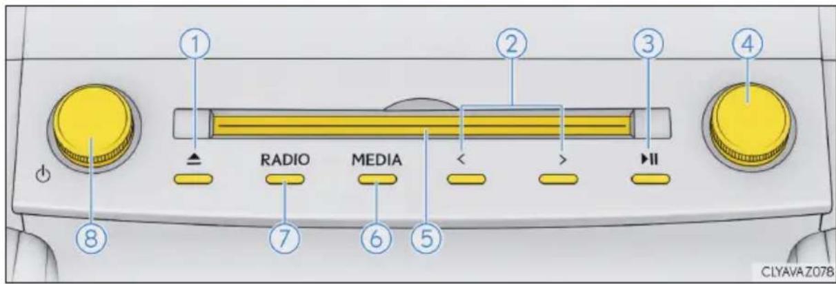 1 2 3 4 RADIO MEDIA < > ▶II 7 6 5 8 CLYAVA Z078