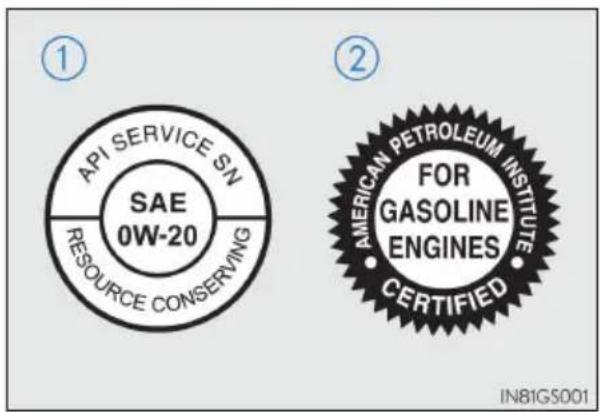 ① API SERVICE SN SAE 0W-20 RESOURCE CONSERVING ② AMERICAN PETROLEUM INSTITUTE FOR GASOLINE ENGINES CERTIFIED IN81GS001