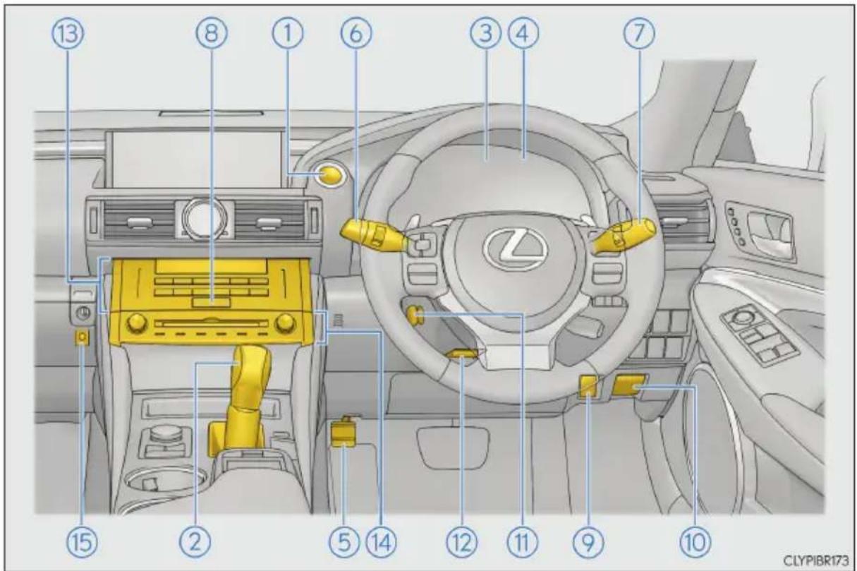 LEXUS RC 300h (2016) - Deska rozdzielcza (wersje z kierownicą po prawej stronie) - 1