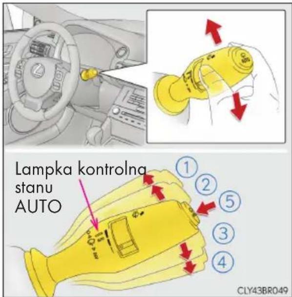 Lampka kontrolna stanu AUTO ① ② ⑤ ③ ④ CLY43BR049