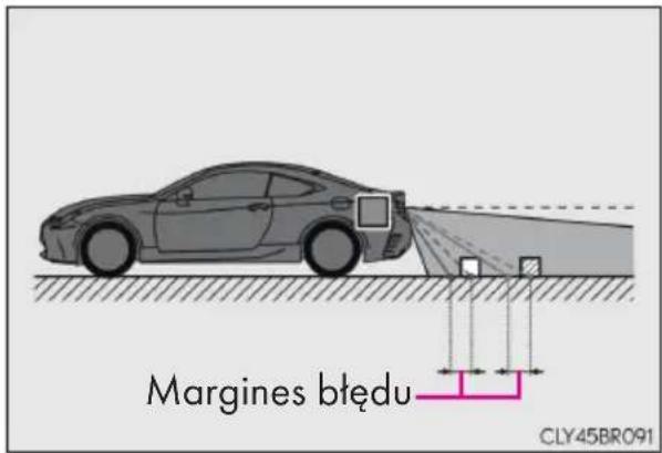 Margines błędu CLY45BR091