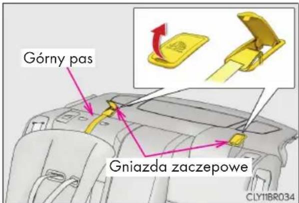 Górny pas Gniazda zaczepowe