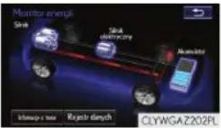 LEXUS RC 300h (2016) - Monitor przepływu energii - 9