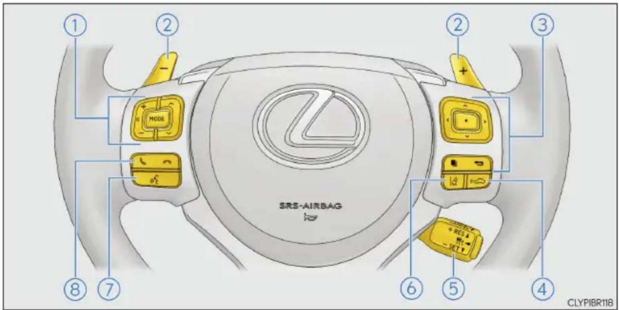 ① ② ③ NODE SRS-AIRBAG ④ ⑤ ⑥ ⑦ ⑧ CLYPIBR118