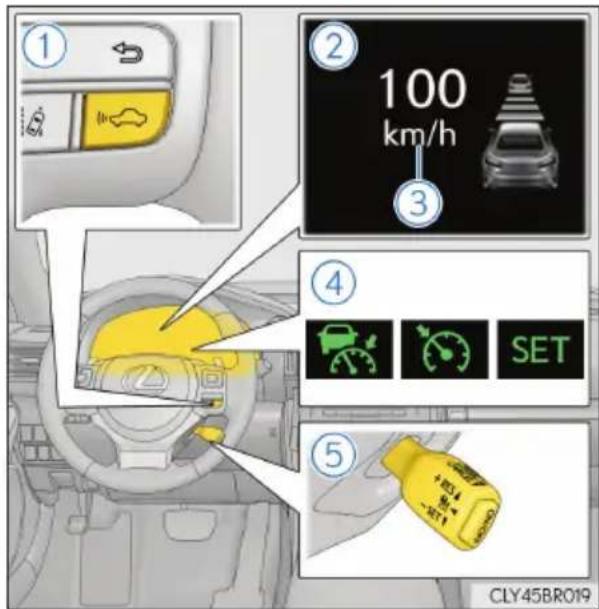 ① ② 100 km/h ③ ④ ⑤ CLY45BR019