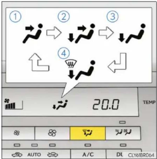 ① ② ③ ④ 20.0 TEMP AUTO A/C DL CLY6IBR064
