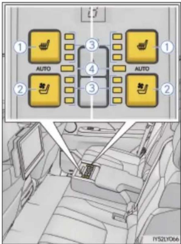 1 AUTO 2 3 4 3 AUTO 1 AUTO 2 IY52LY066