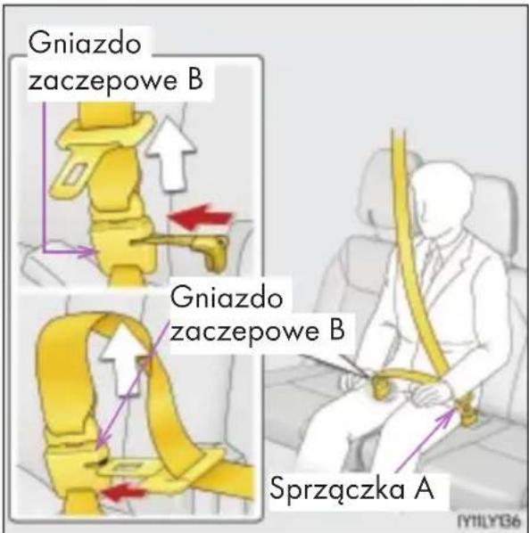 Gniazdo zaczepowe B Gniazdo zaczepowe B Sprzączka A