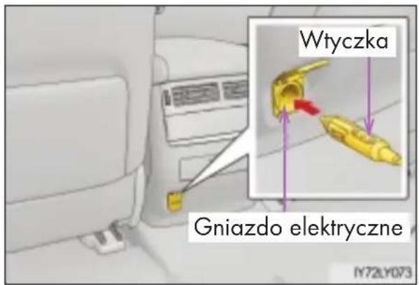 Wtyczka Gniazdo elektryczne