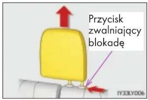 Przycisk zwalniający blokadę IY33LY006