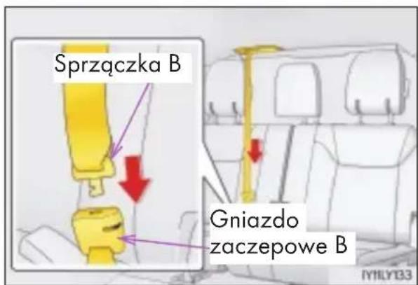 Sprzączka B Gniazdo zaczepowe B