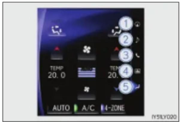 TEMP 20.0 A/C -ZONE 1 2 3 4 5 IY5LY020