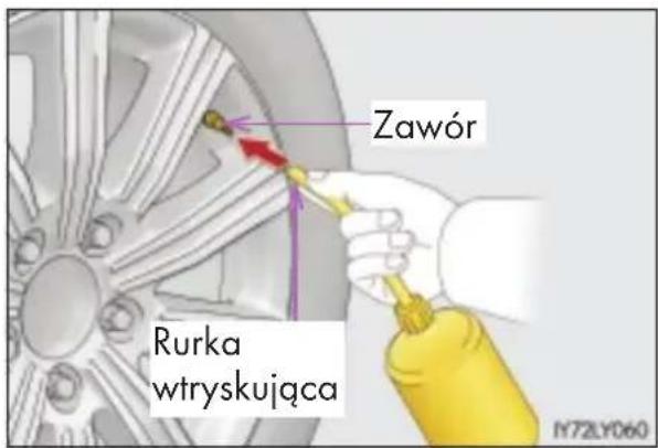 Zawór Rurka wtryskująca