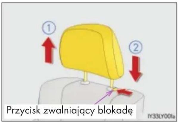 Przycisk zwalniający blokadę #33LY001a