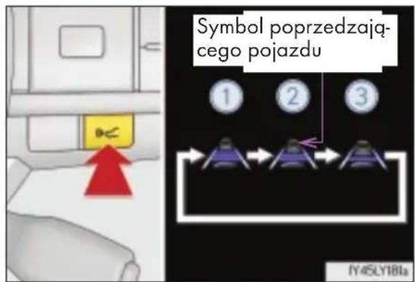 Symbol poprzedzają- cego pojazdu ① ② ③ IY45LY181a