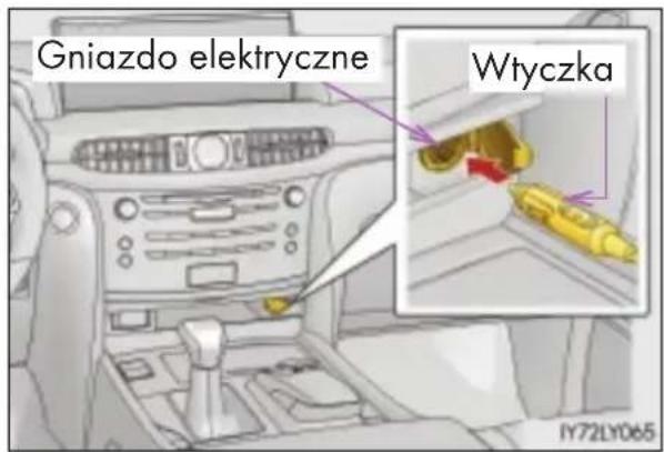 Gniazdo elektryczne Wtyczka IY72LY065