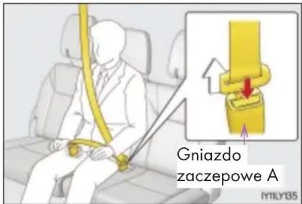 Gniazdo zaczepowe A Rytyrs35