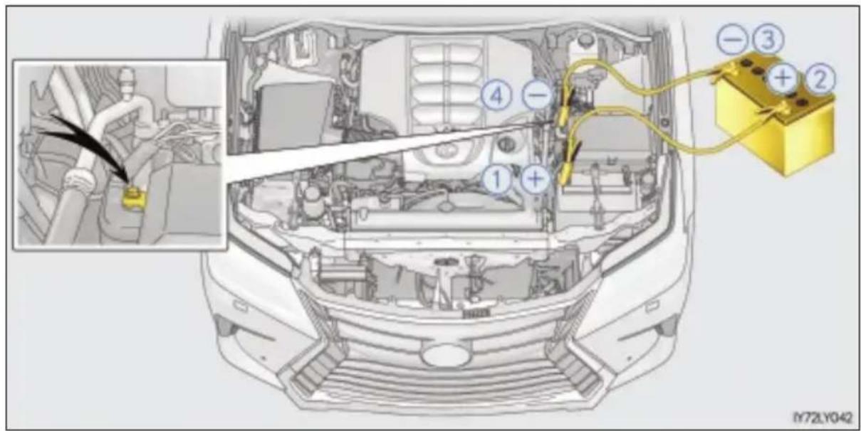 LEXUS LX 450d (2017) - Gdy zostanie rozładowany akumulator - 2