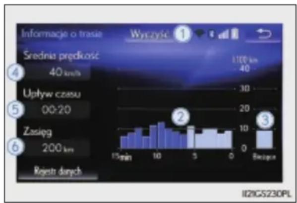 Informacje o trasie Wyrzyść ① Średnia prędkość 40 km/h Upływ czasu 00:20 Zasięg 200 km Rejestr danych 15min 30 10 5 0 Bazycja 3 1100 km 40 20 10 5 IE21GS230PL