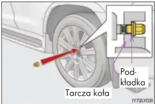 Tarcza koła Pod- kładka IY72LY031