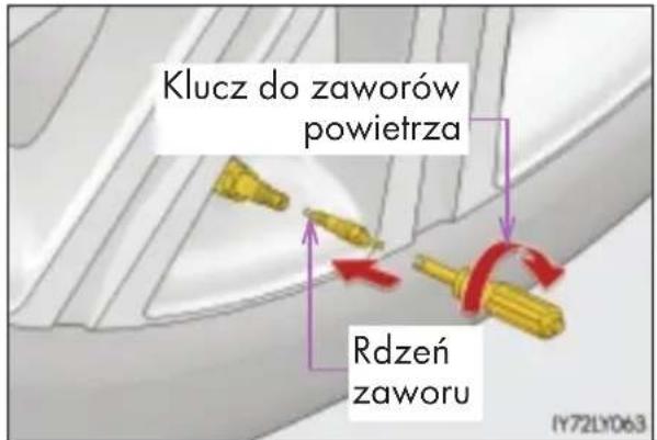 Klucz do zaworów powietrza Rdzeń zaworu