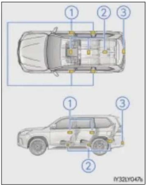 LEXUS LX 450d (2017) - Rozmieszczenie anten - 1