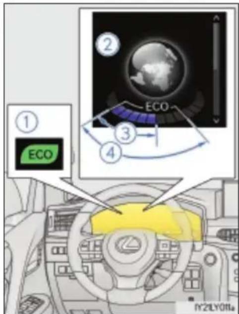 ① ECO ② ECO ③ ④ N°28LY011a