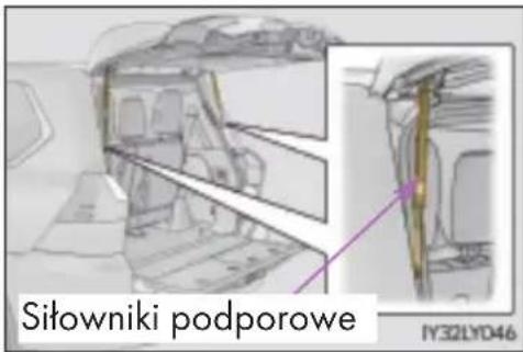 Siłowniki podporowe IY32LYD46