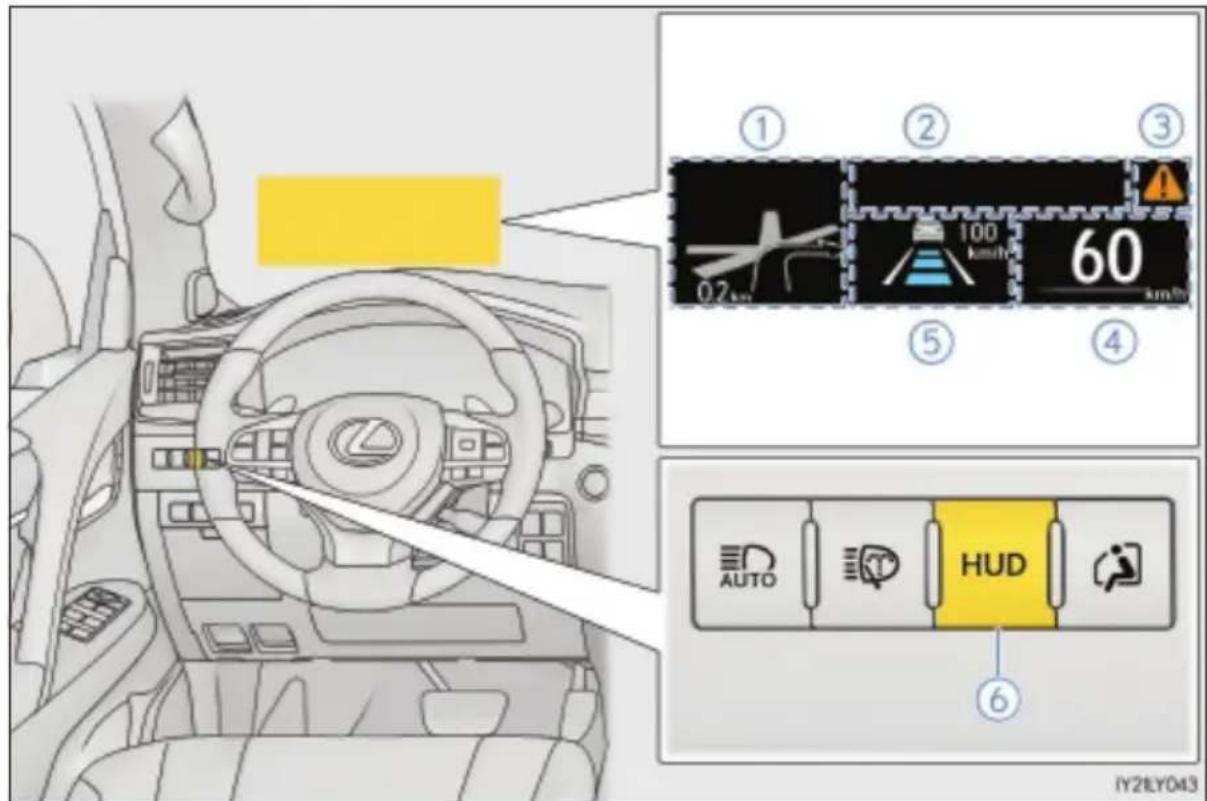 ① ② ③ 0.2 km 100 km/h 60 km/h ⑤ ④ AUTO HUD ⑥ IY2ILY043