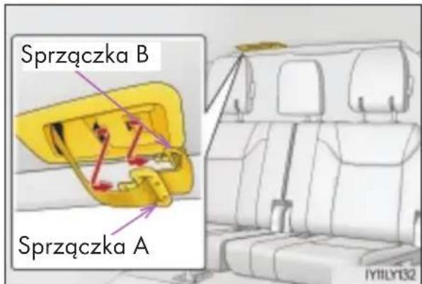 Sprzączka B Sprzączka A