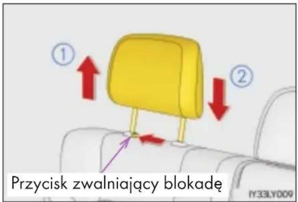 Przycisk zwalniający blokadę 1 2 IY33LY009