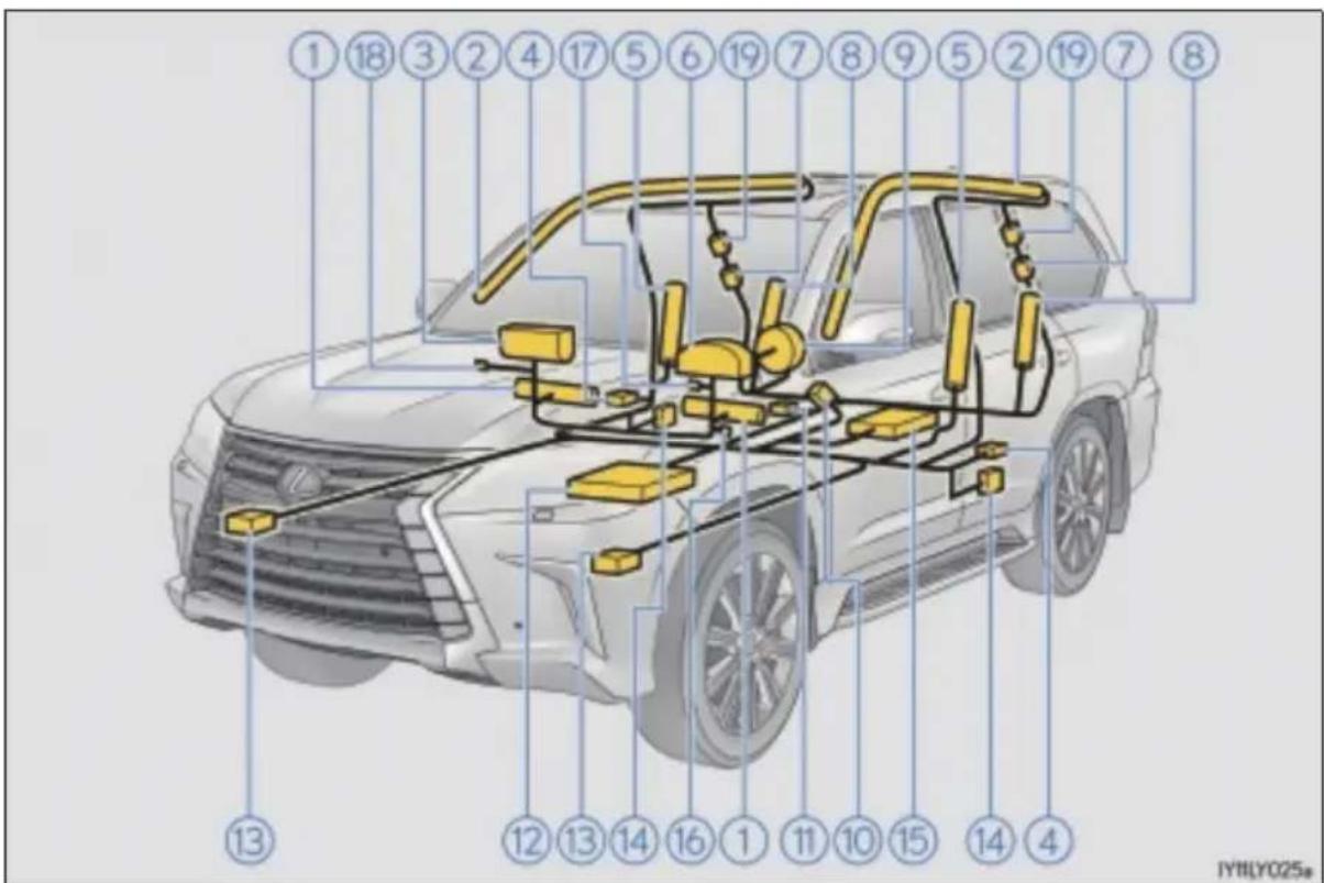 LEXUS LX 450d (2017) - Elementy układu poduszek powietrznych - 1