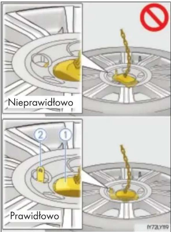 Nieprawidłowo Prawidłowo