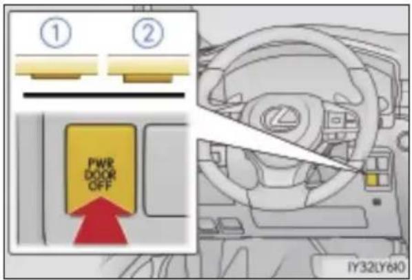 ① ② PWR DOOR OFF IY32LY640