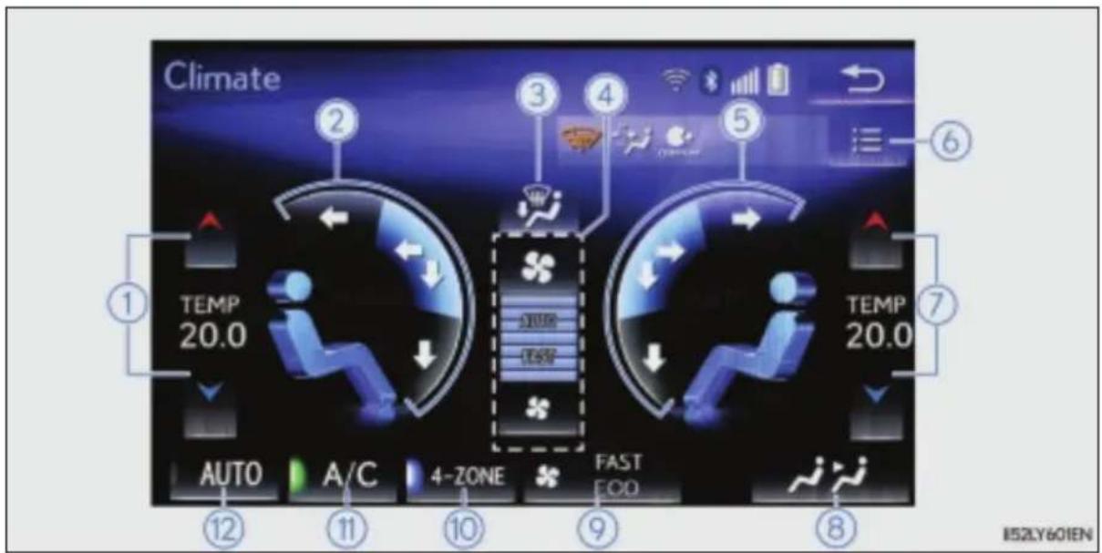 Climate TEMP 20.0 AUTO A/C 4-ZONE FAST EOD 12 11 10 9 8 TEMP 20.0 I52LY601EN