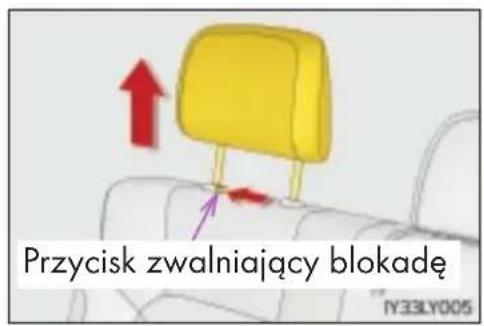 Przycisk zwalniający blokadę NY33LY005