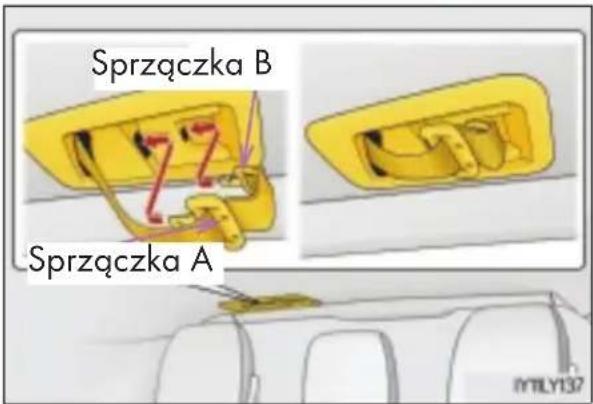 Sprzyczka B Sprzyczka A