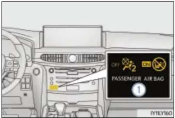 OFF ON PASSenger AIR BAG 1 TYTLY160