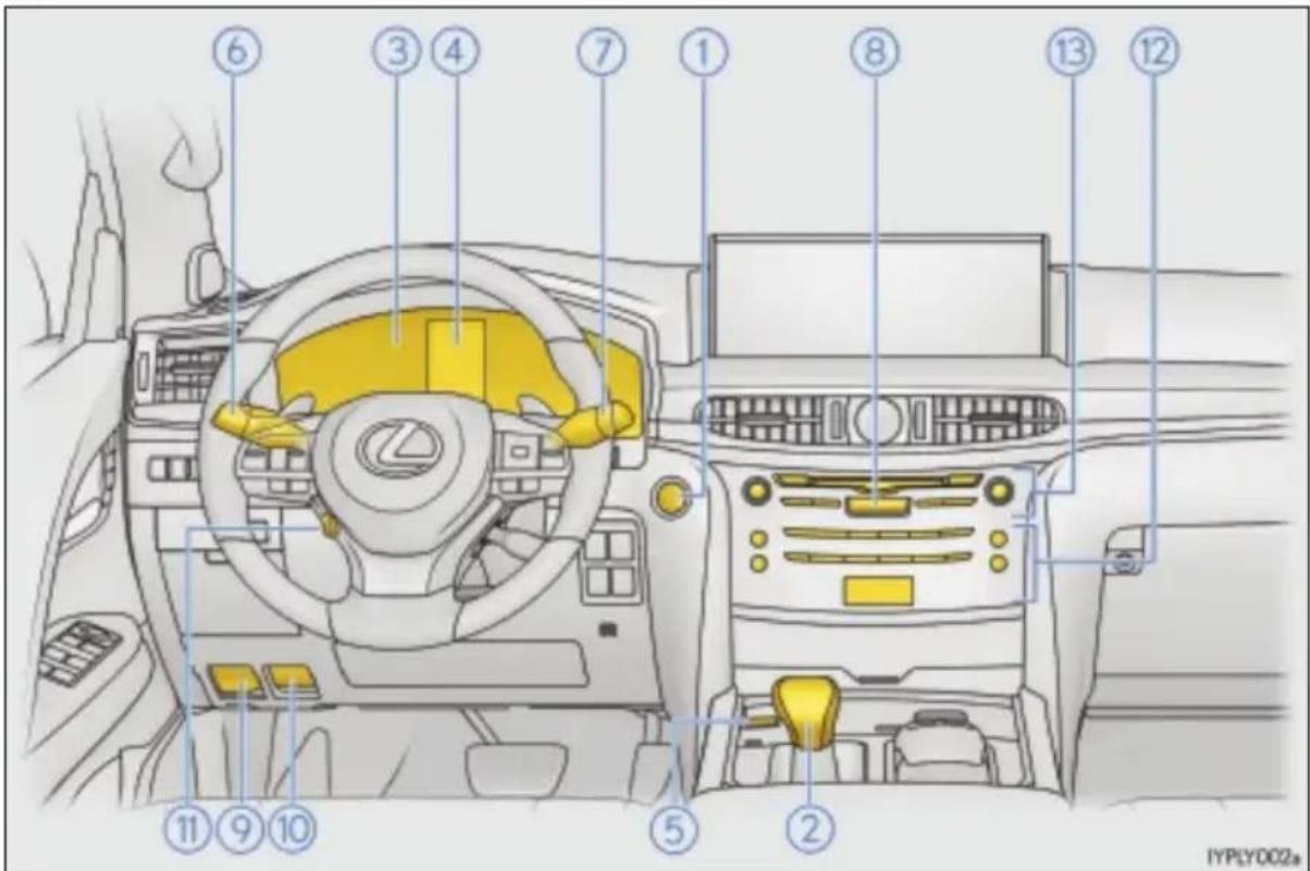 LEXUS LX 450d (2017) - Deska rozdzielcza (wersje z kierownicą po lewej stronie) - 1